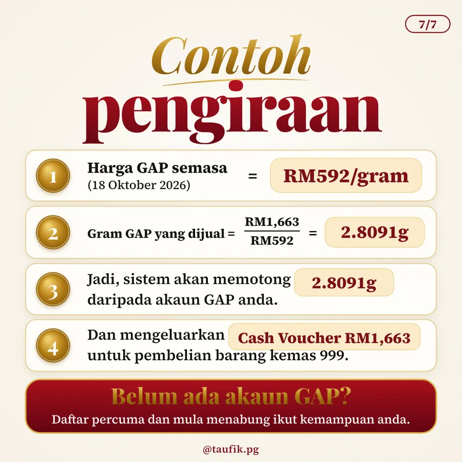 Contoh pengiraan penuh: harga GAP RM592, 2.8091g ditolak, Cash Voucher RM1,663